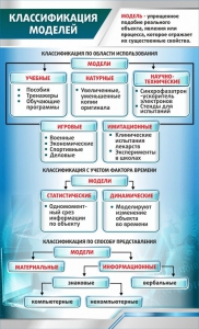 Стенд "Классификация моделей" - fgospostavki.ru - Муравленко