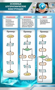 Стенд "Основные алгоритмические функции" - fgospostavki.ru - Муравленко