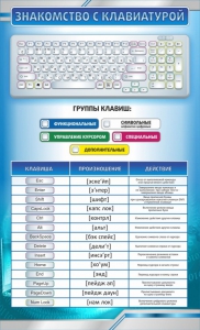 Стенд "Знакомство с клавиатурой" - fgospostavki.ru - Муравленко