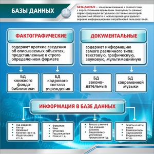 Стенд "Базы данных" - fgospostavki.ru - Муравленко