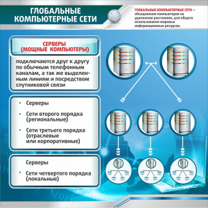 Стенд "Глобальные компьютерные сети" - fgospostavki.ru - Муравленко