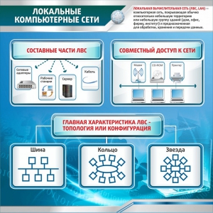 Стенд "Локальные компьютерные сети" - fgospostavki.ru - Муравленко