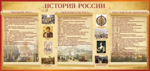 Стенд "История России" Вариант 2 - fgospostavki.ru - Муравленко