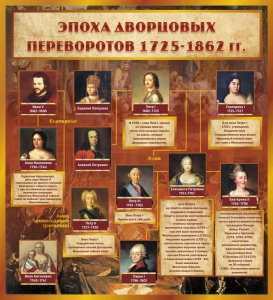 Стенд "Эпоха дворцовых переворотов" - fgospostavki.ru - Муравленко