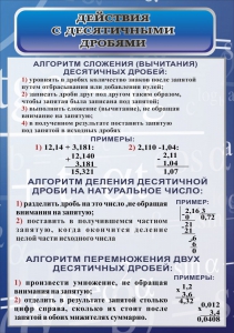 Стенд "Действия с десятичными дробями" - fgospostavki.ru - Муравленко