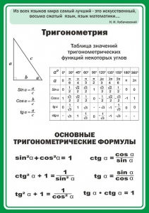 Стенд "Тригонометрия" Вариант 2 - fgospostavki.ru - Муравленко