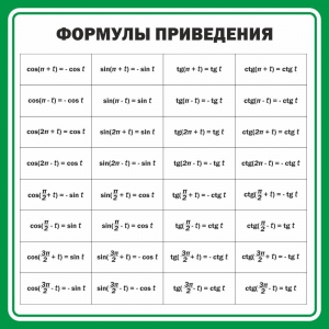 Стенд "Формулы приведения" - fgospostavki.ru - Муравленко