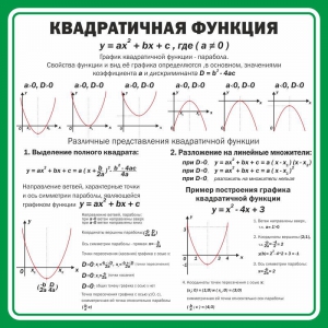 Стенд "Квадратичная функция" - fgospostavki.ru - Муравленко