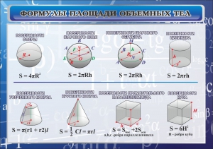 Стенд "Формулы площади объемных тел" - fgospostavki.ru - Муравленко