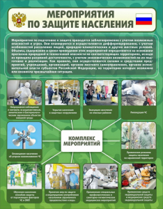Стенд "Мероприятия по защите населения" - fgospostavki.ru - Муравленко