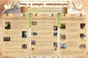 Стенд "Роды и жанры литературы" - fgospostavki.ru - Муравленко