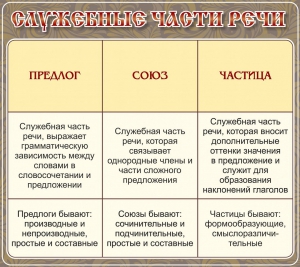 Стенд "Служебные части речи" - fgospostavki.ru - Муравленко