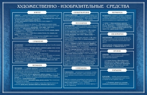 Стенд "Художественно-изобразительные средства" - fgospostavki.ru - Муравленко