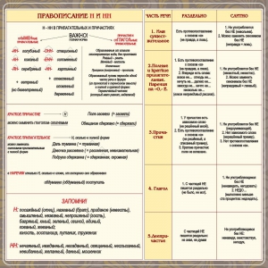 Стенд "Правописание Н и НН" - fgospostavki.ru - Муравленко