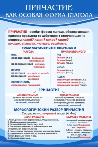 Стенд "Причастие как особая форма глагола" - fgospostavki.ru - Муравленко