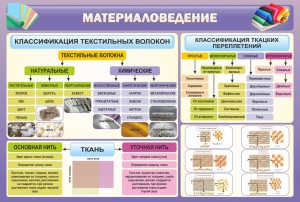 Стенд "Материаловедение" - fgospostavki.ru - Муравленко