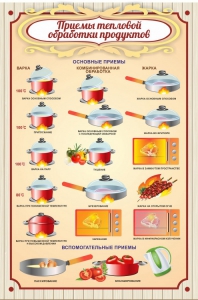 Стенд "Приемы тепловой обработки продуктов" - fgospostavki.ru - Муравленко