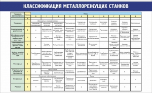 Стенд "Классификация металлорежущих станков" - fgospostavki.ru - Муравленко