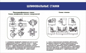 Стенд "Шлифовальные станки" - fgospostavki.ru - Муравленко