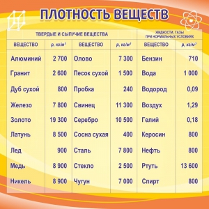 Стенд "Плотность веществ" - fgospostavki.ru - Муравленко