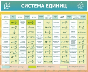 Стенд "Система единиц" - fgospostavki.ru - Муравленко