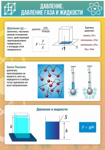 Стенд "Давление газа и жидкости" - fgospostavki.ru - Муравленко
