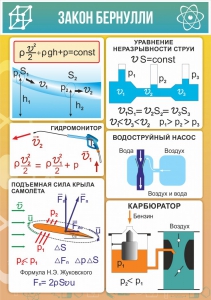 Стенд "Закон Бернулли" - fgospostavki.ru - Муравленко