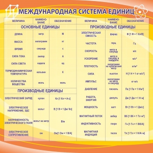 Стенд "Международная система единиц" - fgospostavki.ru - Муравленко