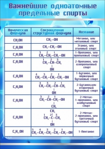 Стенд "Важнейшие одноатомные предельные спирты" - fgospostavki.ru - Муравленко