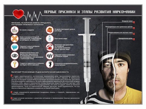 Стенд "Признаки и этапы развития наркомании" - fgospostavki.ru - Муравленко