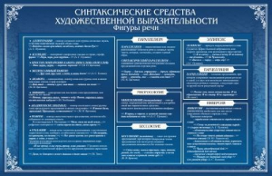 Стенд "Синтаксические средства" - fgospostavki.ru - Муравленко