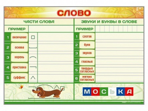Магнитно-маркерный плакат по обучению грамоте "Слово" с набором магнитных карточек + методические рекомендации - fgospostavki.ru - Муравленко