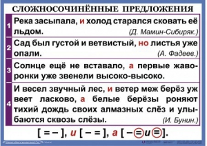 Комплект таблиц. Орфография и пунктуация 6-7 класс - fgospostavki.ru - Муравленко