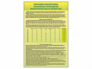 Стенды "Диаграммы и графики, отражающие статистические данные по экономике России и мира" - fgospostavki.ru - Муравленко