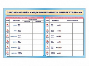 Фрагмент (демонстрационный) маркерный (двухсторонний) "Склонение имен существительных и прилагательных" - fgospostavki.ru - Муравленко