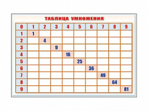 Фрагмент (демонстрационный) маркерный "Таблица умножения" - fgospostavki.ru - Муравленко