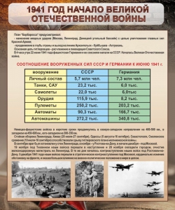 Стенд "1941 год. Начало великой отечественной войны" - fgospostavki.ru - Муравленко