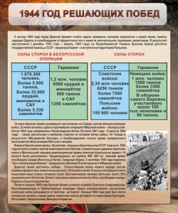 Стенд "1944 год решающих побед" - fgospostavki.ru - Муравленко