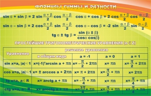 Стенд "Формулы суммы и разности" - fgospostavki.ru - Муравленко