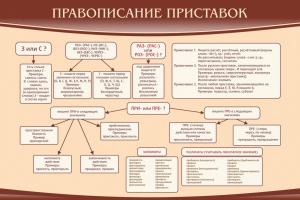 Стенд "Правописание приставок" Вариант 2 - fgospostavki.ru - Муравленко
