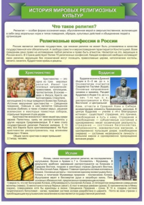 Стенд "История Мировых религий" - fgospostavki.ru - Муравленко
