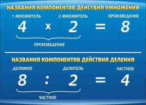 Стенд "Компоненты умножения и деления" - fgospostavki.ru - Муравленко