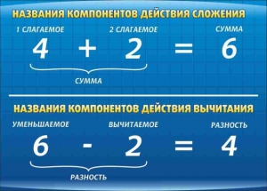 Стенд "Компоненты сложения и вычитания" - fgospostavki.ru - Муравленко