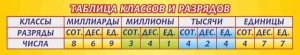Стенд "Таблица классов и разрядов" - fgospostavki.ru - Муравленко
