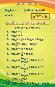 Стенд "Логарифмы" - fgospostavki.ru - Муравленко
