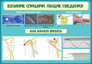 Стенд "Вязание спицами. Общие сведения" - fgospostavki.ru - Муравленко