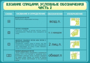 Стенд "Вязание спицами. Условные обозначения. Часть 2" - fgospostavki.ru - Муравленко