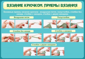 Стенд "Вязание крючком. Приемы вязания" - fgospostavki.ru - Муравленко