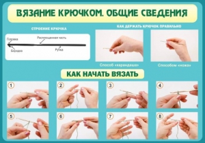 Стенд "Вязание крючком № 2" - fgospostavki.ru - Муравленко