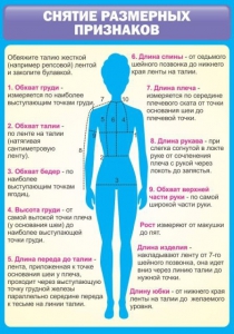 Стенд "Снятие мерок" Вариант 2 - fgospostavki.ru - Муравленко